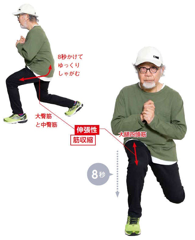 ぽっこりお腹が改善！体幹筋の強化にもつながる「フロントランジ」【医師で作家の鎌田氏が伝授】（5）