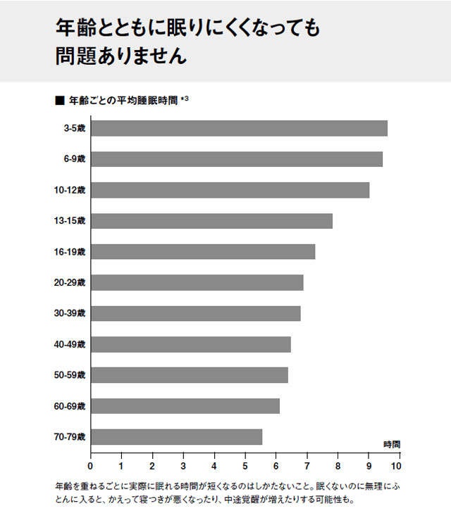 「眠れない」という患者に効果のあった睡眠改善3カ条。総合診療科の医師が解説（3）