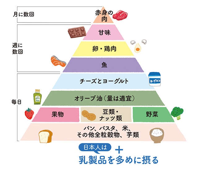 腸活は極上睡眠にも効果あり！「脳と体を若返らせる睡眠」につながる食生活のヒント9（4）