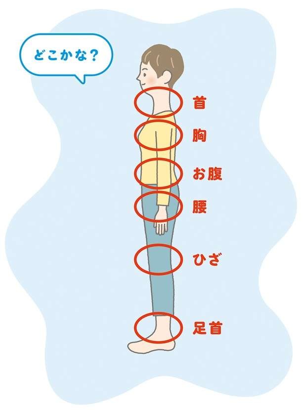 自律神経の乱れや血圧の上昇につながる可能性あり。全身の緊張をとるために大切な「体の部位」（3）