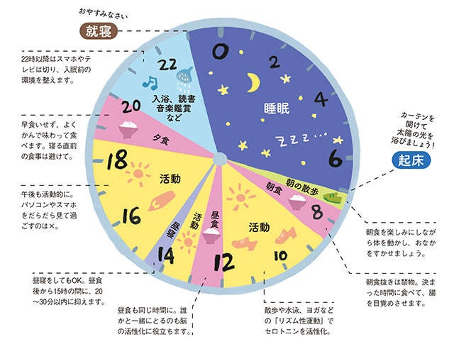 脳神経外科医が教える「特上睡眠」のための日中の過ごし方。1日5分の「ぼんやりタイム」も効果あり！（2）
