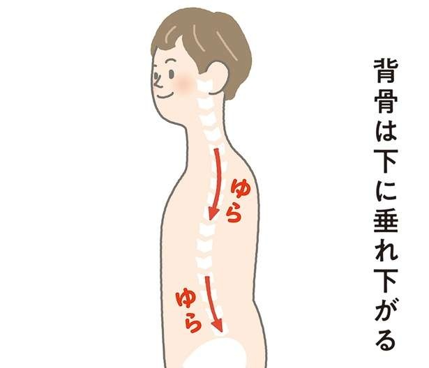 【イラストを見れば体が整う】首こり・肩こり改善のために、背筋は「ゆらぎ」をイメージして（2）