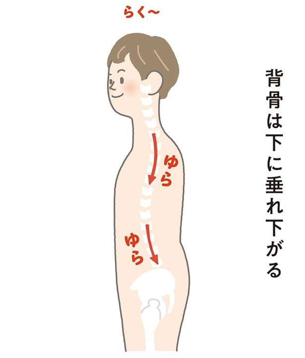 【イラストを見れば体が整う】首こり・肩こり改善のために、背筋は「ゆらぎ」をイメージして（4）