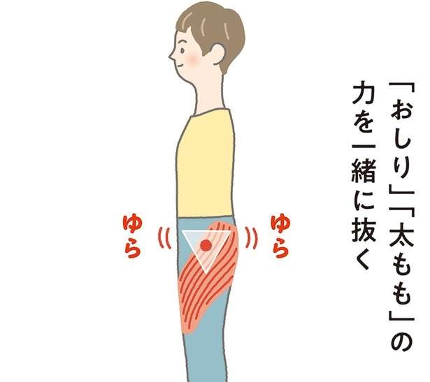 【イラストを見て体を整える】反り腰・腰痛を改善！おしりと太もものイメージを変えよう（2）