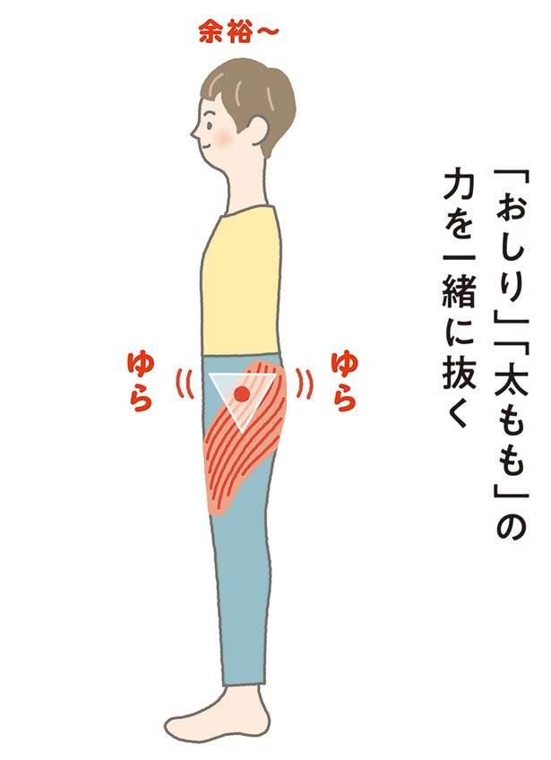 【イラストを見て体を整える】反り腰・腰痛を改善！おしりと太もものイメージを変えよう（4）