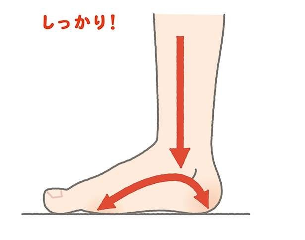 足の疲れとむくみ改善！疲れずに立っていられる方法【イラストを見れば体が整う】（1）