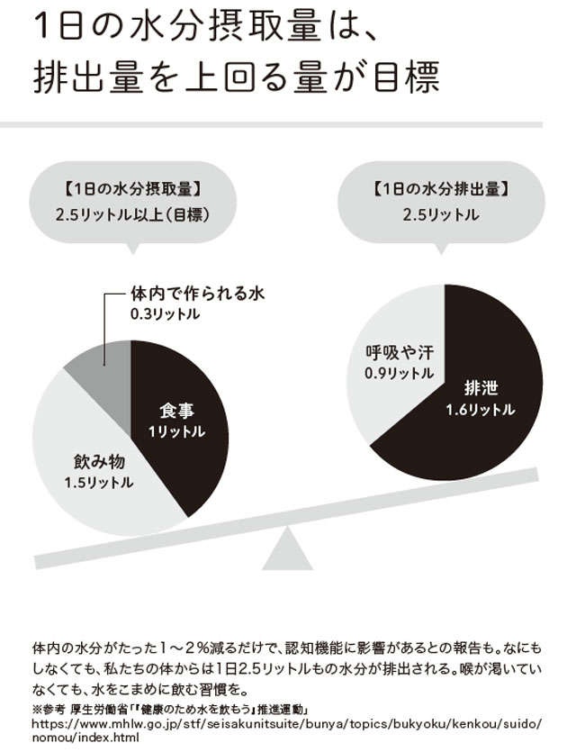 認知症予防のために摂りたい食材の「筆頭格」を医学博士が解説。簡単そうなのに意外と不足しがち（3）