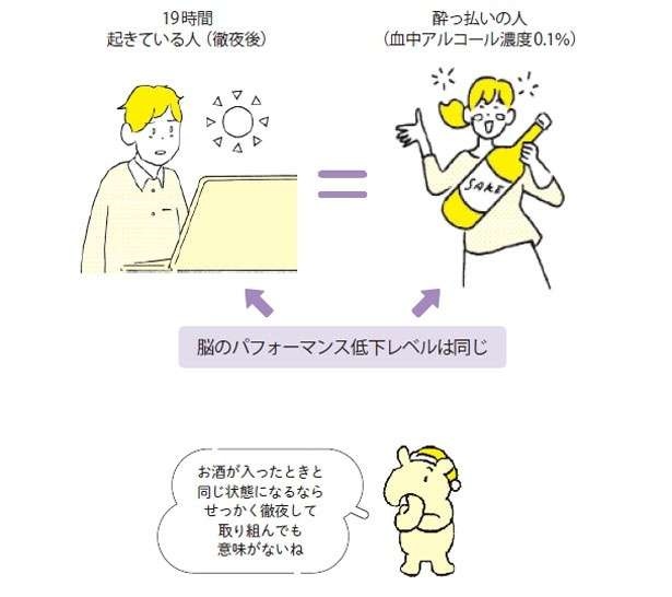 「すこぶる効率のいい勉強法」を大学教授が伝授。一夜漬けが「まったくおすすめできない」理由も解説（3）