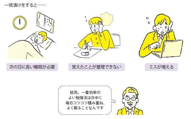 「すこぶる効率のいい勉強法」を大学教授が伝授。一夜漬けが「まったくおすすめできない」理由も解説（5）