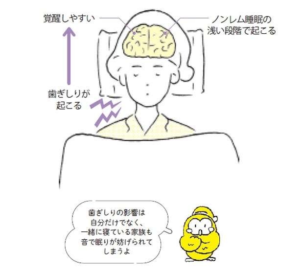 やめれば睡眠の質がアップする！男性より女性に多い、眠りを妨げる行動【大学教授が伝授】（3）