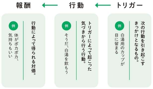 続かないダイエットは卒業！痩せるためのルーティンを生み出そう【元XLサイズママが伝授】（4）