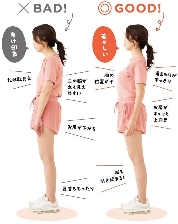 【ミセスコンテスト出場の元XLサイズママが教える】「姿勢」を変えて理想の体へ（3）