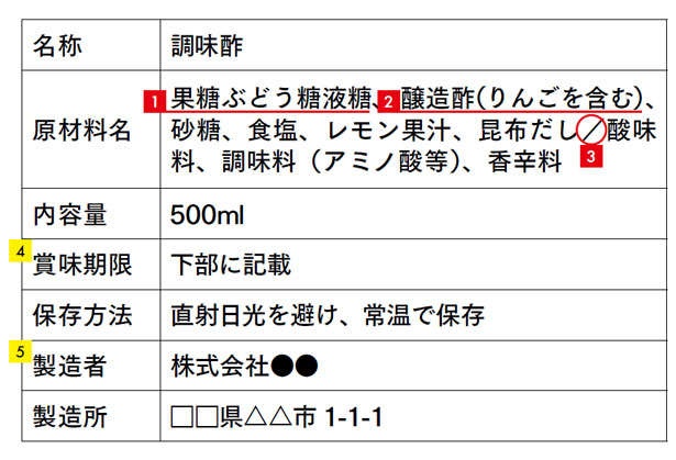 「調味料のラベル」確認すべき5つのポイント【フォロワー14万人以上の著者が紹介】（4）