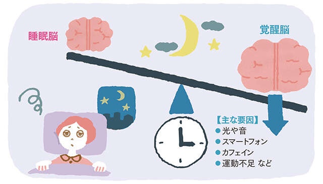 【睡眠専門医が指南】浅い睡眠や中途覚醒が増えるのは40代から！ あなたの眠りを調べる「睡眠チェックリスト」（6）