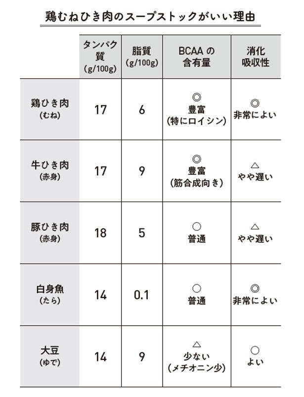 肝臓を休ませる鍵は「筋肉」にあり！「脂肪燃焼」と「疲労回復」のメカニズム（3）