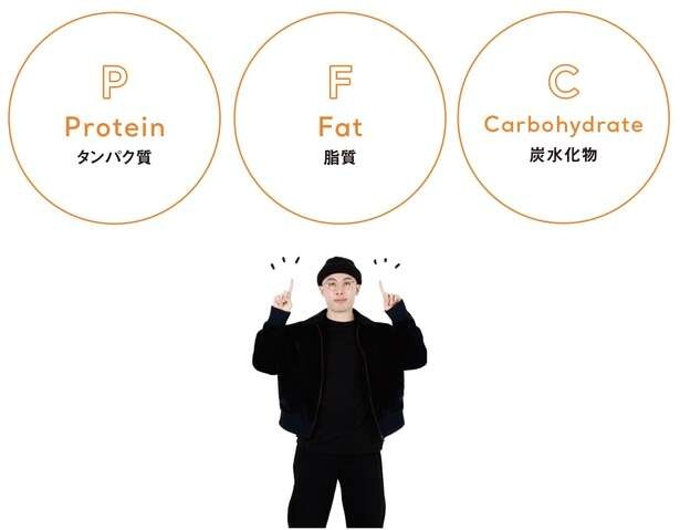 【「頑張らない」健康習慣】ダイエット成功のカギは「食事記録」から！（3）