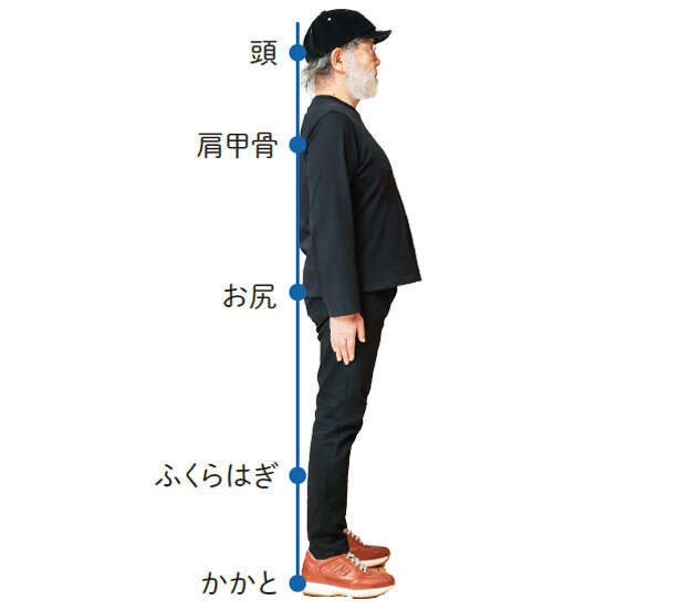 猫背・反り腰の人におすすめ。鎌田式「基本の姿勢」で体のゆがみをリセットする方法（2）