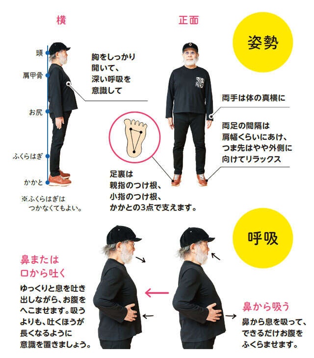 猫背・反り腰の人におすすめ。鎌田式「基本の姿勢」で体のゆがみをリセットする方法（3）
