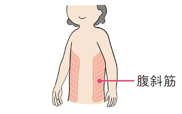【鎌田實医師が解説】なぜ朝のストレッチが「一生動ける体」をつくるのか（3）