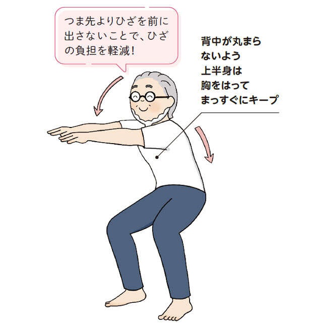 お腹まわりがスッキリ！鎌田流・全身を効率よく動かす「バンザイスクワット」のすすめ（4）