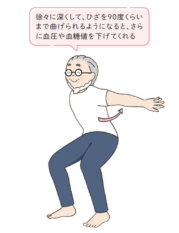 お腹まわりがスッキリ！鎌田流・全身を効率よく動かす「バンザイスクワット」のすすめ（5）