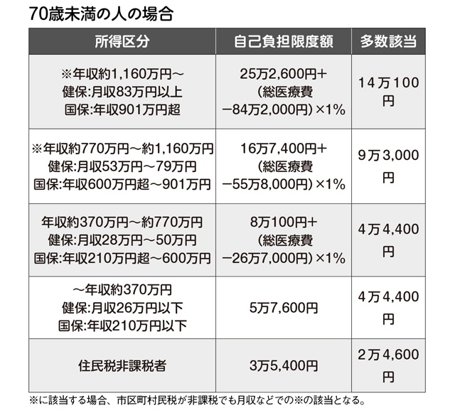 入院するなら月初めがベスト⁉　知っておきたい医療費に関わる知識あれこれ（3）