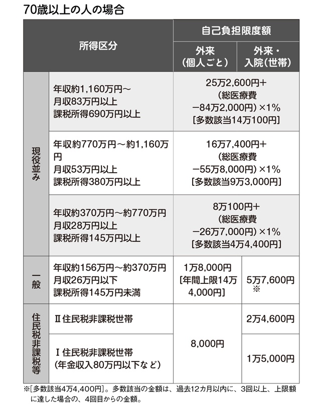 入院するなら月初めがベスト⁉　知っておきたい医療費に関わる知識あれこれ（4）
