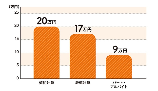 低収入で「自立できない子ども」を持つ親が「行うべきこと」（3）