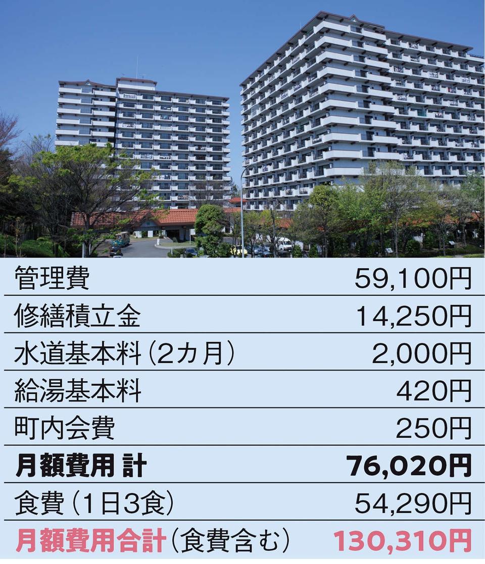 シニアライフを自分らしく心豊かに。「人生100年時代」を美しく生き抜く「ライフケアマンション」（12）
