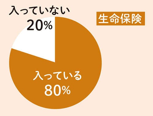 「保険料を支払い過ぎという方が多い」FPの横川由理さんが「保険の正解」を解説（6）