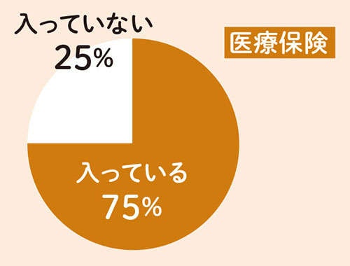 「保険料を支払い過ぎという方が多い」FPの横川由理さんが「保険の正解」を解説（7）