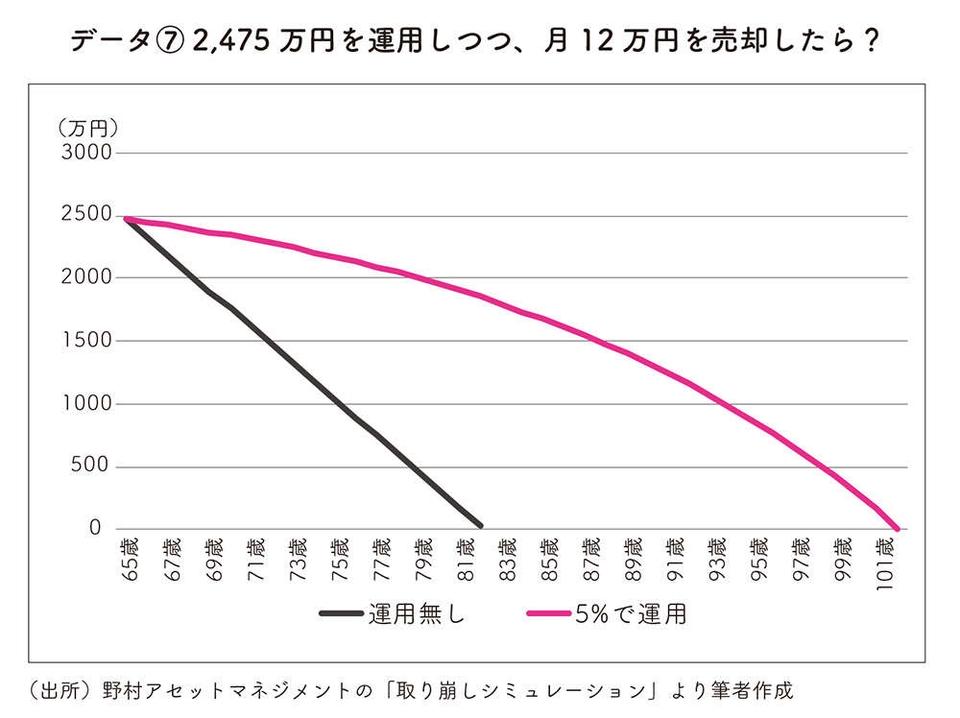 新NISAはいつ売却するのがベスト？ 運用後の「出口戦略」／世界一やさしい新NISAの始め方（3）