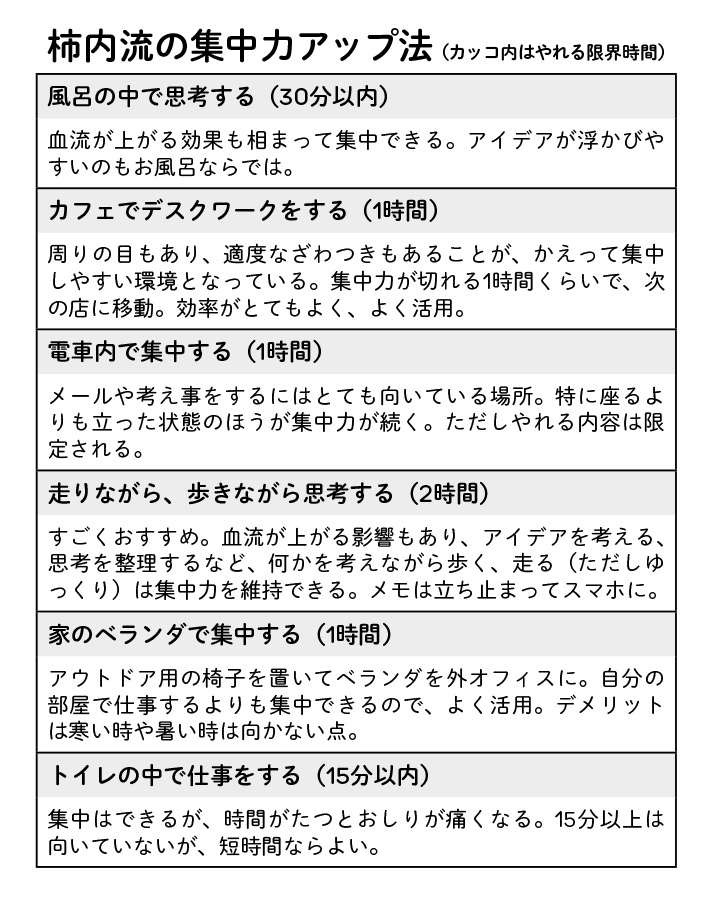 映画館で映画を観る、がヒントに。「集中力のない人」が考えた集中力アップ法（3）