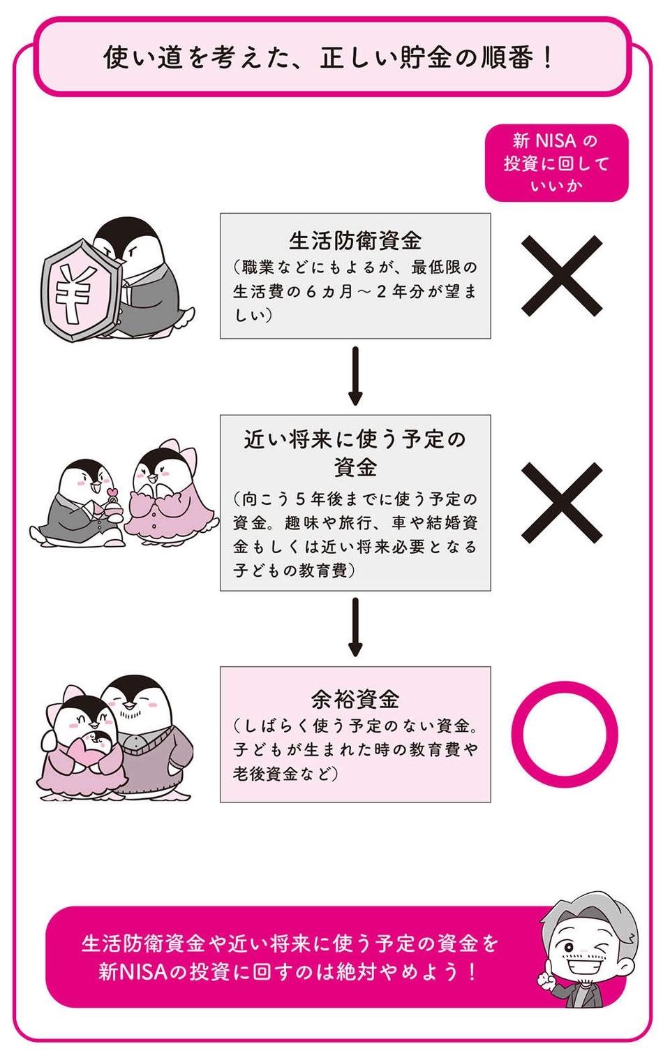 新NISAは「満額投資」が正解？ 非課税枠が増えたことで「ありがちな失敗」／世界一やさしい新NISAの始め方（3）