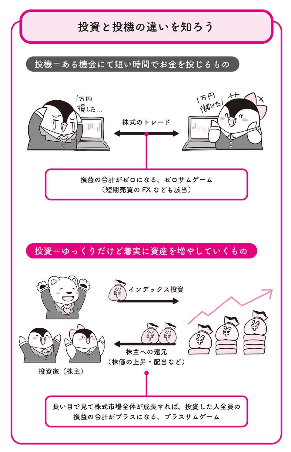 新NISAは短期で売却？ 長期で保有？ 運用後に忘れてはいけない「心構え」／世界一やさしい新NISAの始め方（3）