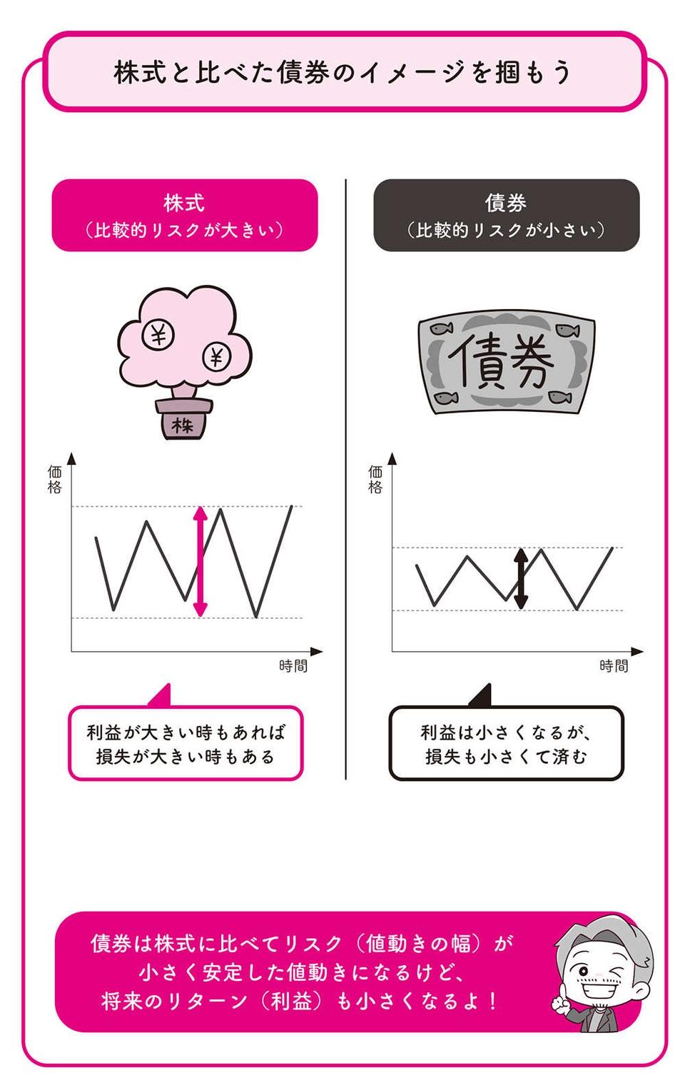 定年退職はもうすぐだけど...「50〜60代から新NISA」を始めるのはアリ？／世界一やさしい新NISAの始め方（3）