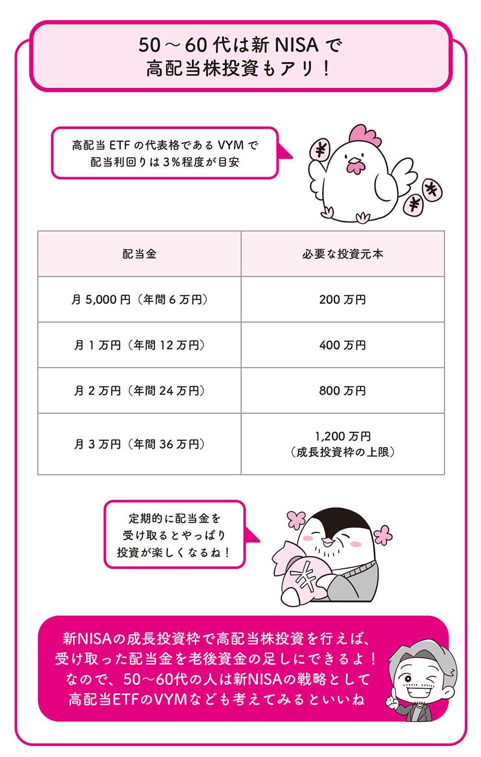 新NISA「50～60代におすすめ」の投資先をリスクの大きさに分けて紹介／世界一やさしい新NISAの始め方（4）