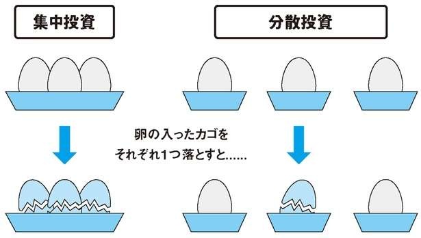 資産運用の大原則！リスクを減らすための「分散投資」の方法（4）