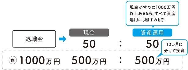 現金と運用資産、割合はどうするべきなのか。年齢によって変わる目安を紹介（5）