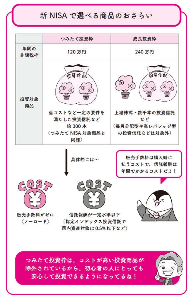 新NISAで選べる商品のおさらい。つみたて投資枠が初心者でも安心な理由（3）