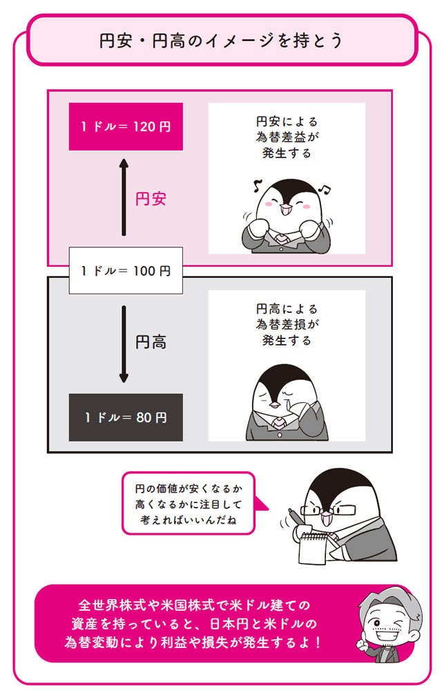 【新NISA】必ず知っておきたい為替リスク。どこまで心配すべきかを小林亮平さんが解説（3）