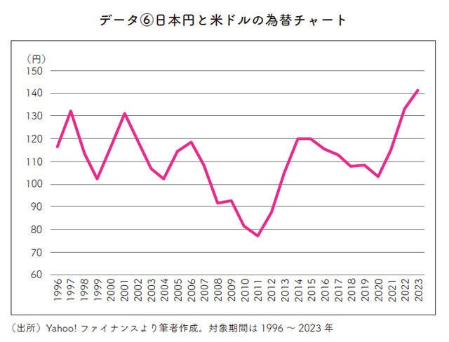 【新NISA】必ず知っておきたい為替リスク。どこまで心配すべきかを小林亮平さんが解説（4）