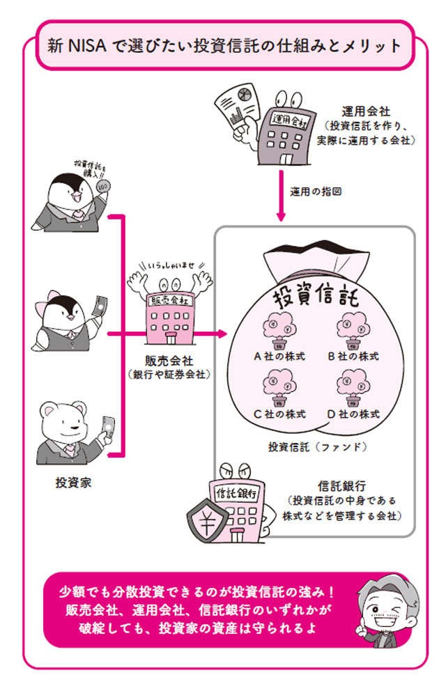 【新NISA】初心者におすすめなのは投資信託。その仕組みとメリットをメガバンク出身YouTuberが解説（3）