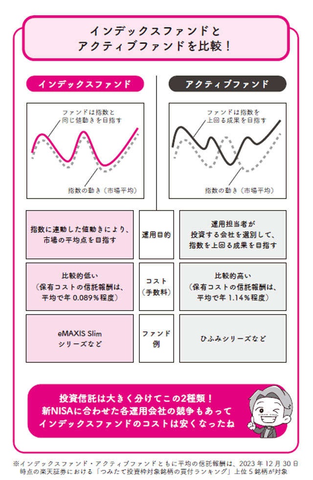 【新NISA】手間をかけたくないなら、投資信託はインデックスファンドがおすすめ（3）