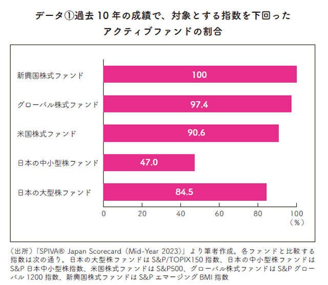 【新NISA】手間をかけたくないなら、投資信託はインデックスファンドがおすすめ（4）