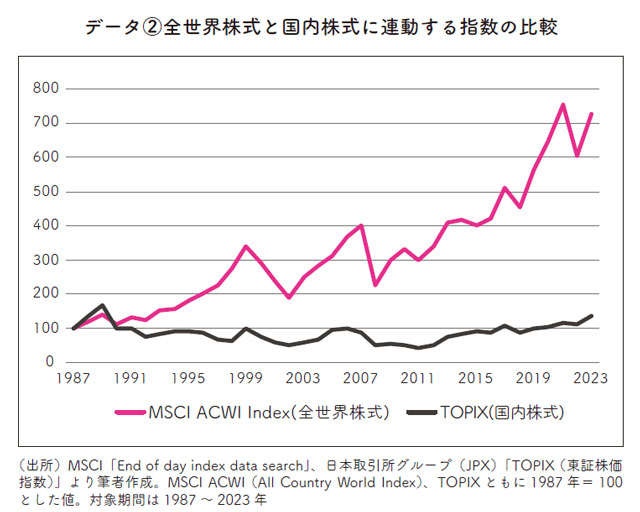 新NISAとの相性は抜群！ メガバンク出身YouTuberがおすすめする「3つのインデックスファンド」（3）