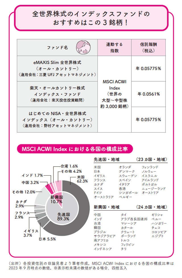新NISAとの相性は抜群！ メガバンク出身YouTuberがおすすめする「3つのインデックスファンド」（5）