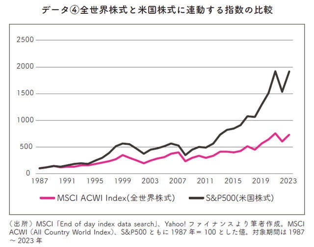 今を時めく企業ばかり！米国株式インデックスファンドが大人気の理由を、メガバンク出身YouTuberが解説（3）