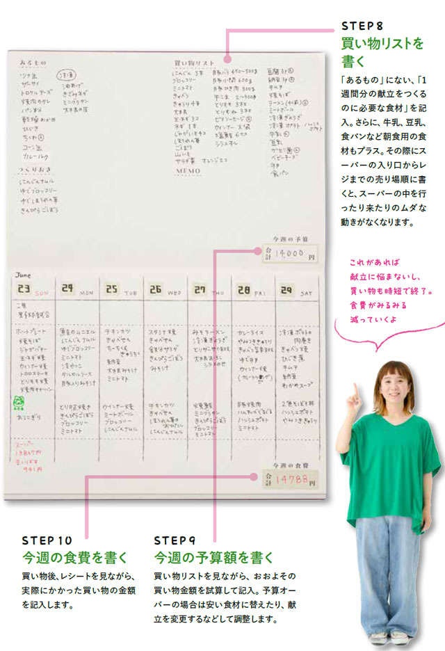食費がみるみる減る！主婦が6年間で1000万円貯められた秘密は「ノート」の使い方にあった（7）