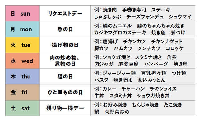 これが6年間で1000万円貯めた主婦の「リアル献立」。節約だけじゃないこだわりも紹介（9）